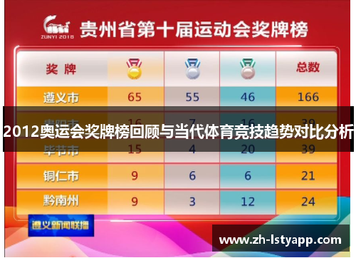 2012奥运会奖牌榜回顾与当代体育竞技趋势对比分析