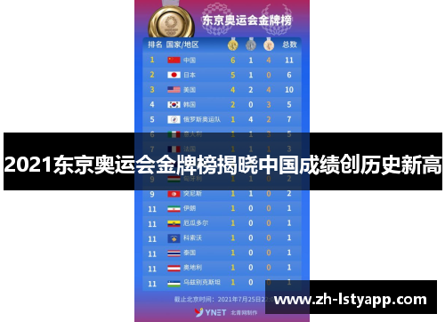 2021东京奥运会金牌榜揭晓中国成绩创历史新高