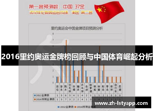 2016里约奥运金牌榜回顾与中国体育崛起分析