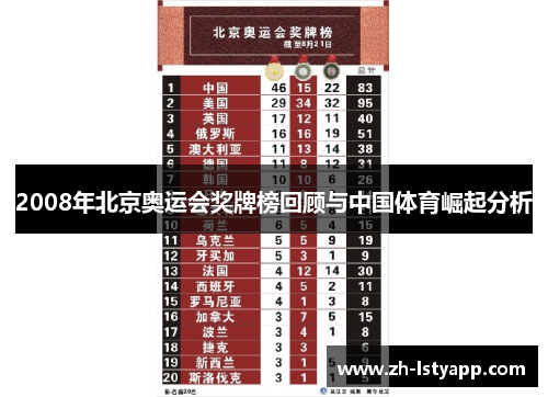 2008年北京奥运会奖牌榜回顾与中国体育崛起分析